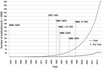 Longitudinal Neuroimaging in Pediatric Traumatic Brain Injury: Current State and Consideration of Factors That Influence Recovery